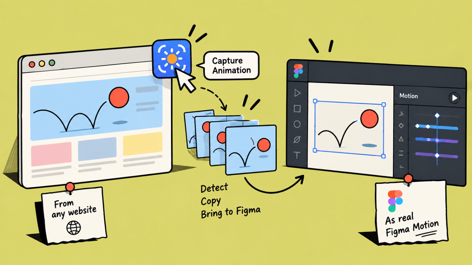 Capture Motion: Bring Real Website Animations Into Figma Motion